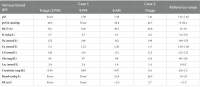 Case report: Treatment of cyclobenzaprine ingestion in two dogs with intravenous intralipid therapy